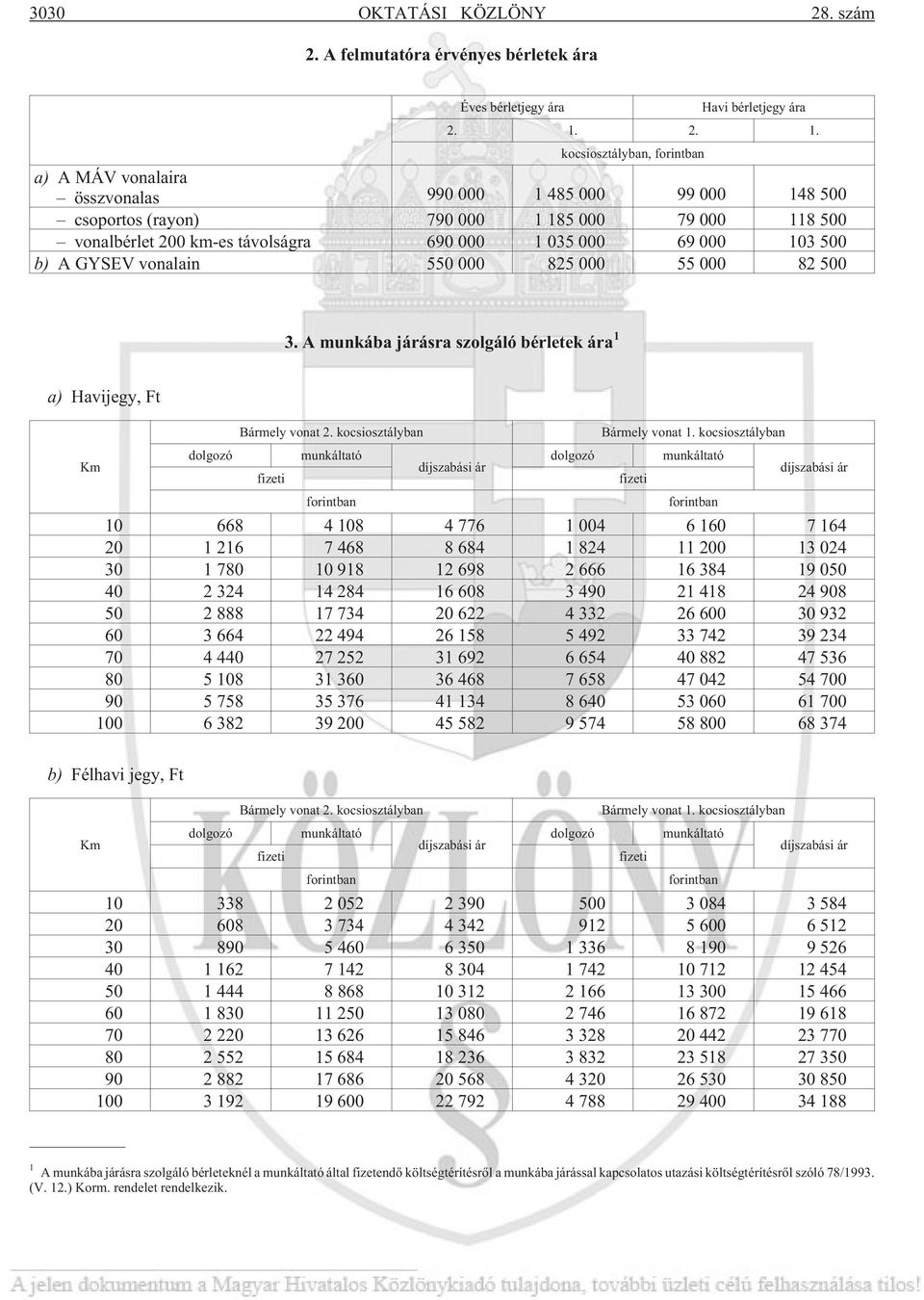 69 000 103 500 b) A GYSEV vonalain 550 000 825 000 55 000 82 500 3. A munkába járásra szolgáló bérletek ára 1 a) Havijegy, Ft Km Bármely vonat 2.