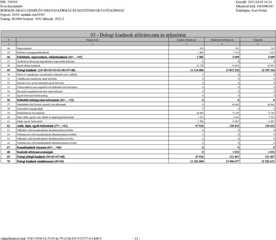 (14+18+34+35+41+46+47+48) 11 314 684 13 815 210 12 395 164 50 Előző évi maradvány visszafizetése (irányító szervi nélkül) 0 0 0 51 Vállalkozási maradvány utáni befizetés 0 0 0 52 Irányító szerv