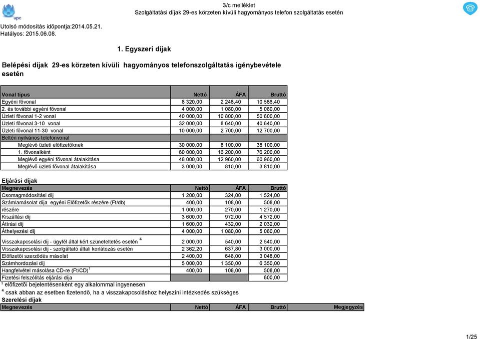 fővonalként Meglévő egyéni fővonal átalakítása Meglévő üzleti fővonal átalakítása 8 320,00 2 246,40 10 566,40 4 000,00 1 080,00 5 080,00 40 000,00 10 800,00 50 800,00 32 000,00 8 640,00 40 640,00 10