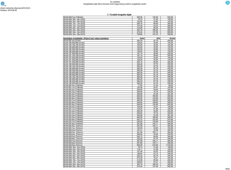 További forgalmi díjak 500,00 135,00 635,00 78,74 21,26 100,00 122,05 32,95 155,00 240,16 64,84 305,00 157,48 42,52 200,00 314,96 85,04 400,00 393,70 106,30 500,00 472,44 127,56 600,00 708,66 191,34