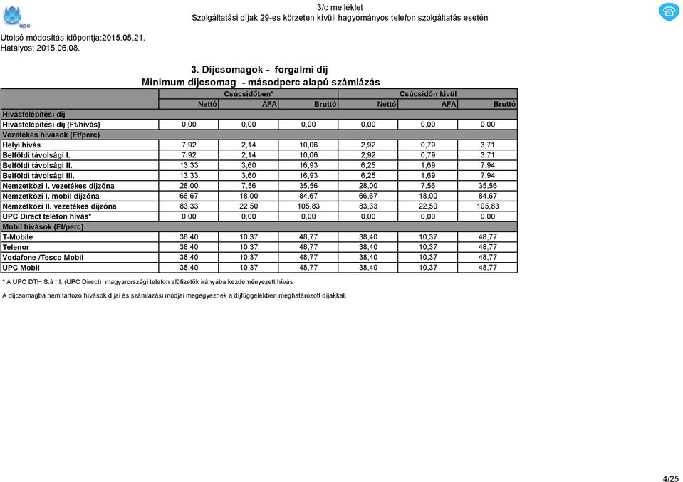 13,33 3,60 16,93 6,25 1,69 7,94 Nemzetközi I. vezetékes díjzóna 28,00 7,56 35,56 28,00 7,56 35,56 Nemzetközi I. mobil díjzóna 66,67 18,00 84,67 66,67 18,00 84,67 Nemzetközi II.