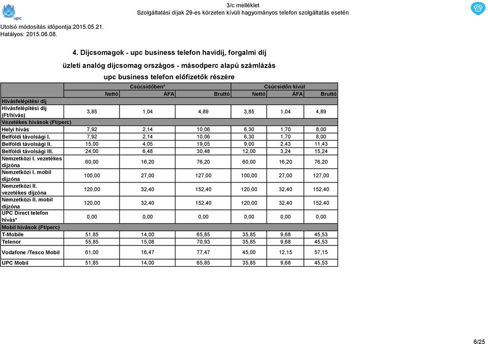 7,92 2,14 10,06 6,30 1,70 8,00 Belföldi távolsági II. 15,00 4,05 19,05 9,00 2,43 11,43 Belföldi távolsági III. 24,00 6,48 30,48 12,00 3,24 15,24 Nemzetközi I.