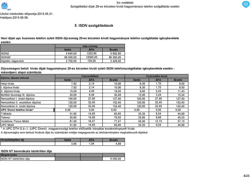 640,00 1252,80 5 892,80 68 000,00 18360,00 86 360,00 2 700,00 729,00 3 429,00 Díjcsomagon belüli hívás díjak hagyományos 29-es körzeten kívüli üzleti ISDN telefonszolgáltatás igénybevétele esetén -