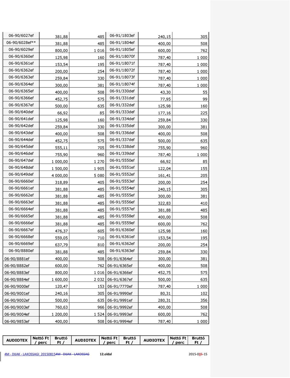 06-90/6365ef 400,00 508 06-91/330def 43,30 55 06-90/6366ef 452,75 575 06-91/331def 77,95 99 06-90/6367ef 500,00 635 06-91/332def 125,98 160 06-90/640def 66,92 85 06-91/333def 177,16 225 06-90/641def