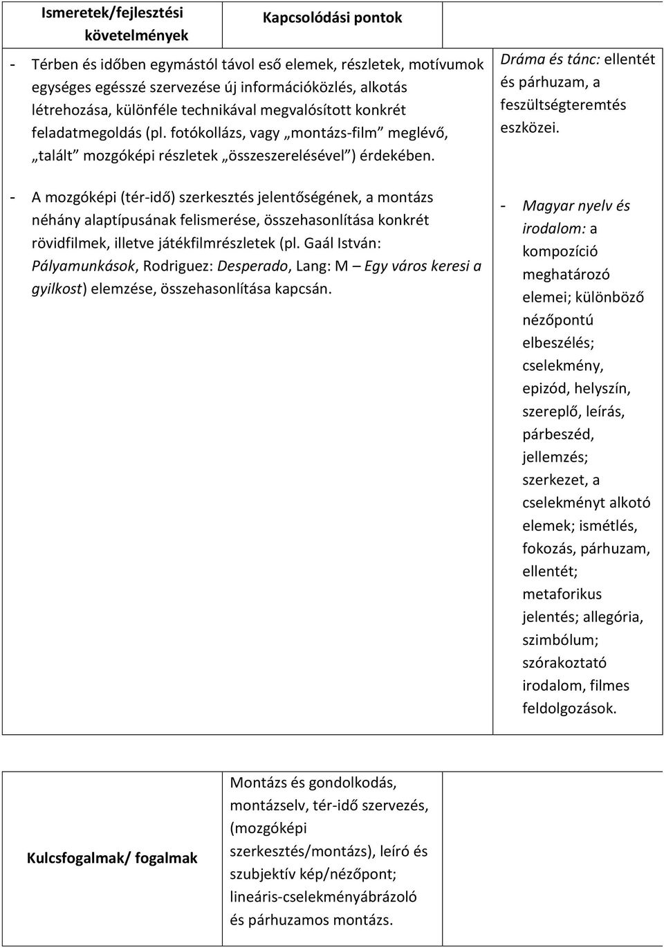 - A mozgóképi (tér-idő) szerkesztés jelentőségének, a montázs néhány alaptípusának felismerése, összehasonlítása konkrét rövidfilmek, illetve játékfilmrészletek (pl.