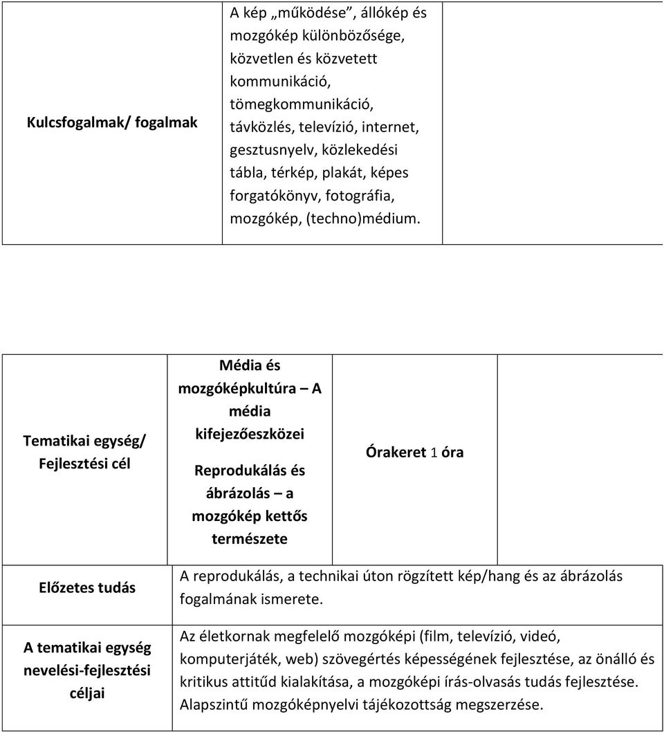 Tematikai egység/ Fejlesztési cél Média és mozgóképkultúra A média kifejezőeszközei Reprodukálás és ábrázolás a mozgókép kettős természete Órakeret 1 óra Előzetes tudás A tematikai egység