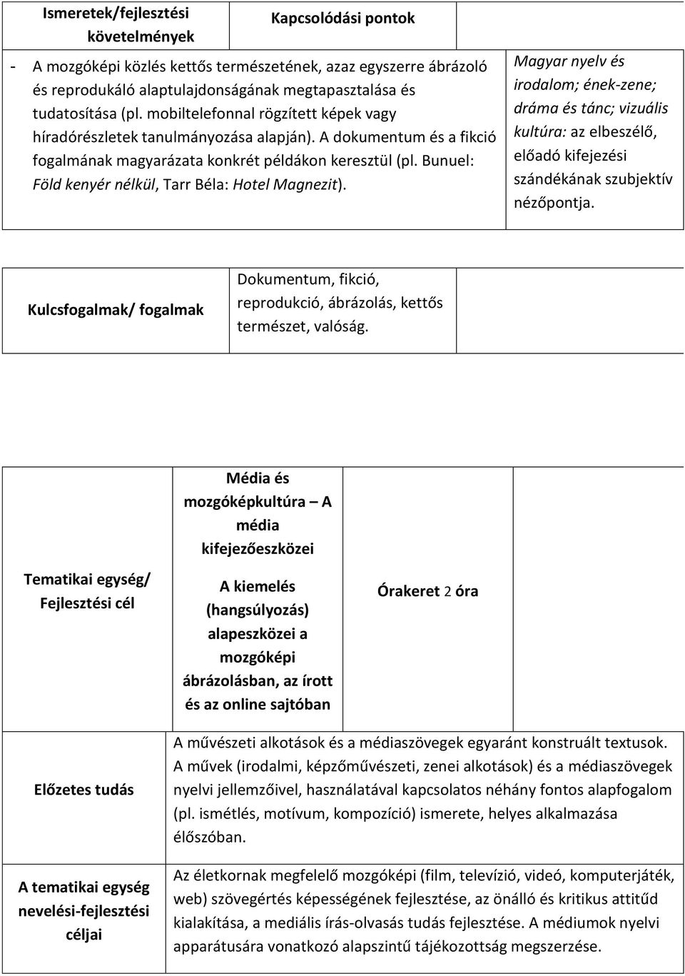 Bunuel: Föld kenyér nélkül, Tarr Béla: Hotel Magnezit). Magyar nyelv és irodalom; ének-zene; dráma és tánc; vizuális kultúra: az elbeszélő, előadó kifejezési szándékának szubjektív nézőpontja.