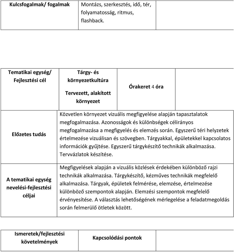 megfigyelése alapján tapasztalatok megfogalmazása. Azonosságok és különbségek célirányos megfogalmazása a megfigyelés és elemzés során. Egyszerű téri helyzetek értelmezése vizuálisan és szövegben.