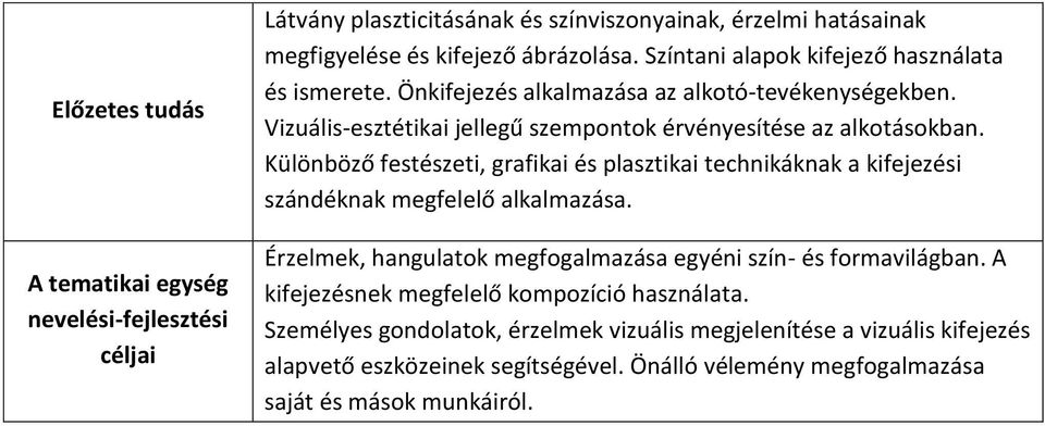 Különböző festészeti, grafikai és plasztikai technikáknak a kifejezési szándéknak megfelelő alkalmazása. Érzelmek, hangulatok megfogalmazása egyéni szín- és formavilágban.