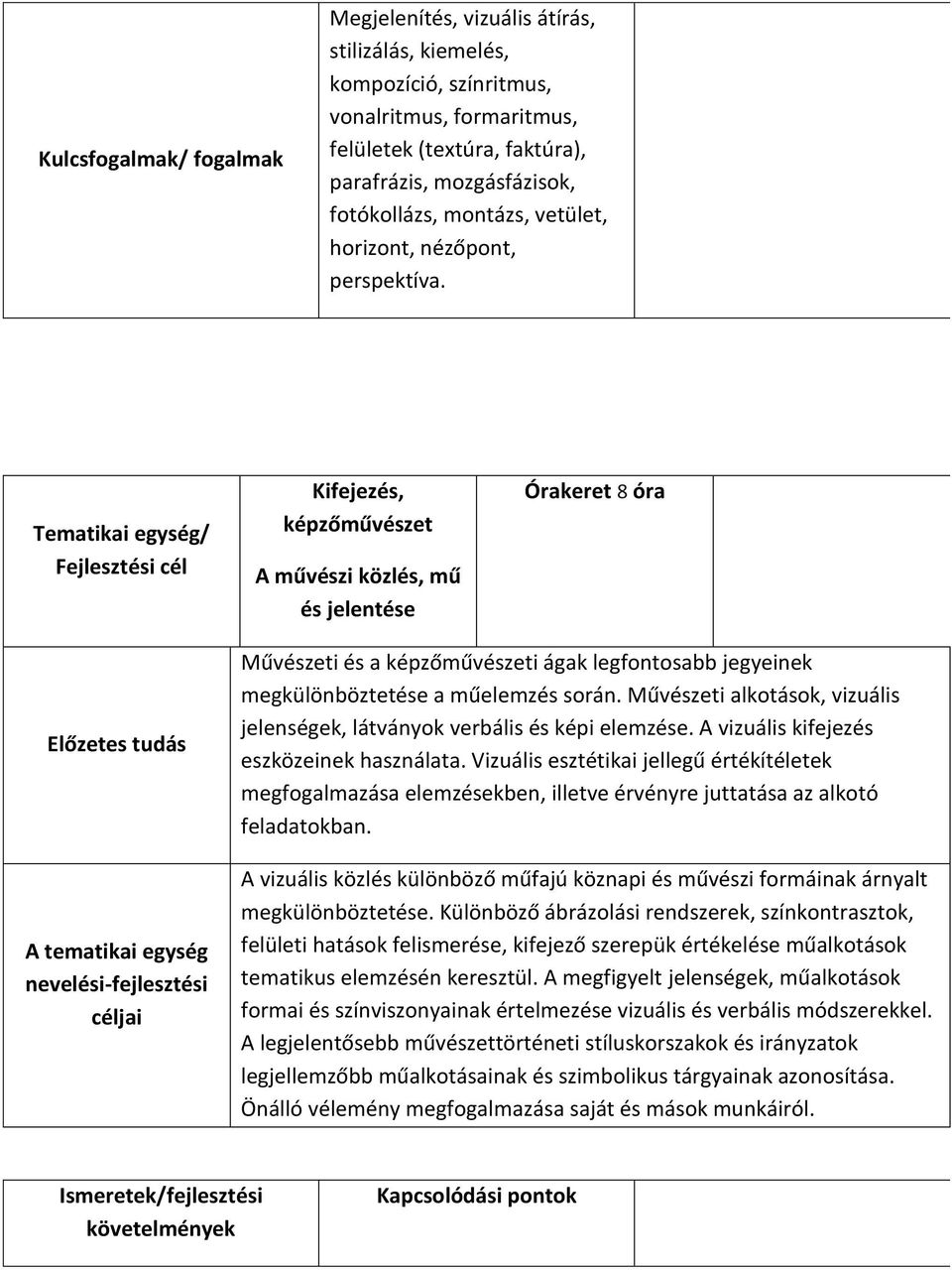 Tematikai egység/ Fejlesztési cél Kifejezés, képzőművészet A művészi közlés, mű és jelentése Órakeret 8 óra Előzetes tudás A tematikai egység nevelési-fejlesztési céljai Művészeti és a képzőművészeti