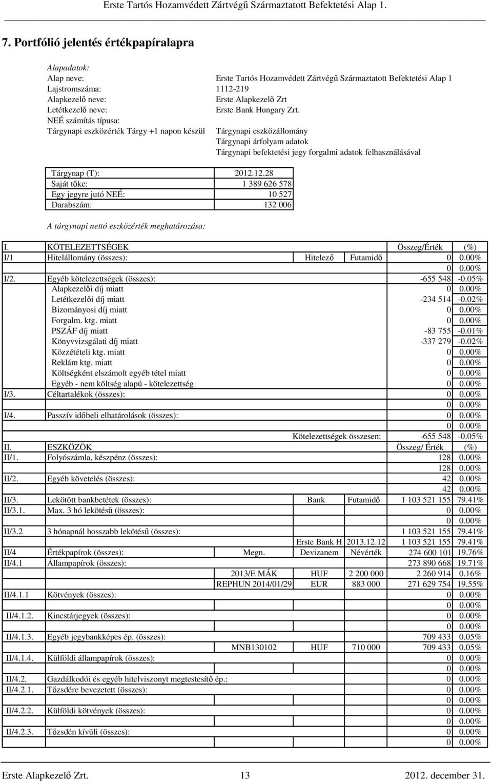 12.28 Saját tőke: 1 389 626 578 Egy jegyre jutó NEÉ: 10 527 Darabszám: 132 006 A tárgynapi nettó eszközérték meghatározása: Tárgynapi eszközállomány Tárgynapi árfolyam adatok Tárgynapi befektetési