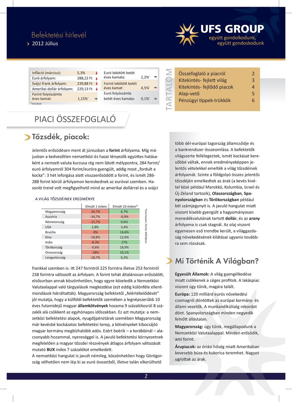 fejlődő piacok 4 Alap-vető 5 Pénzügyi ppek-trükkök 6 PIACI ÖSSZEFOGLALÓ Tőzsdék, piacok: Jelentős erősödésen ment át júniusban a forint árfolyama.