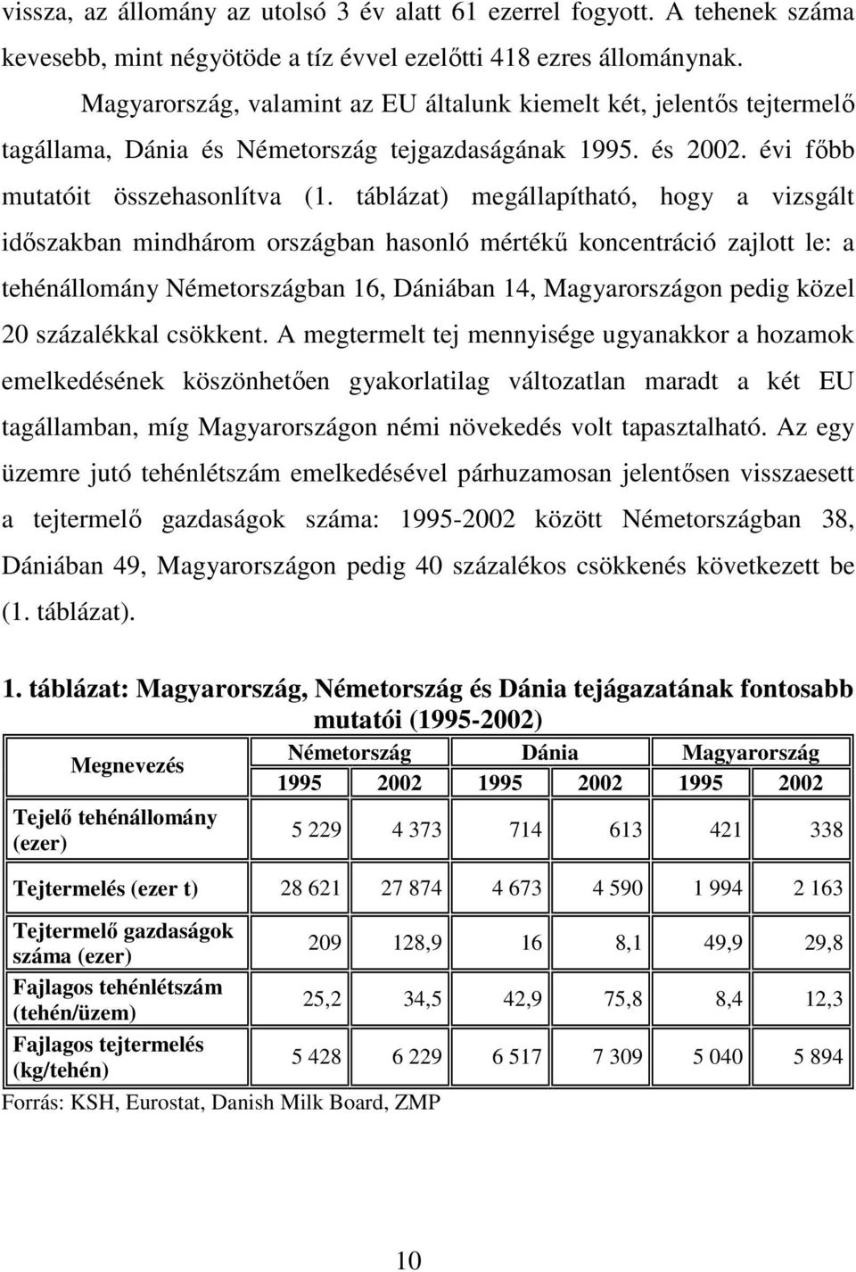 táblázat) megállapítható, hogy a vizsgált idıszakban mindhárom országban hasonló mértékő koncentráció zajlott le: a tehénállomány Németországban 16, Dániában 14, Magyarországon pedig közel 20