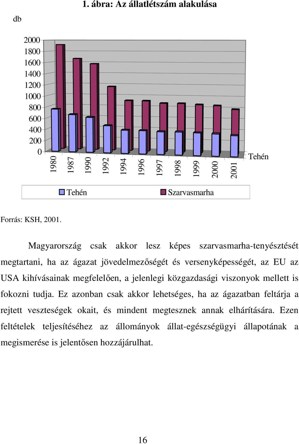 Magyarország csak akkor lesz képes szarvasmarha-tenyésztését megtartani, ha az ágazat jövedelmezıségét és versenyképességét, az EU az USA kihívásainak megfelelıen, a