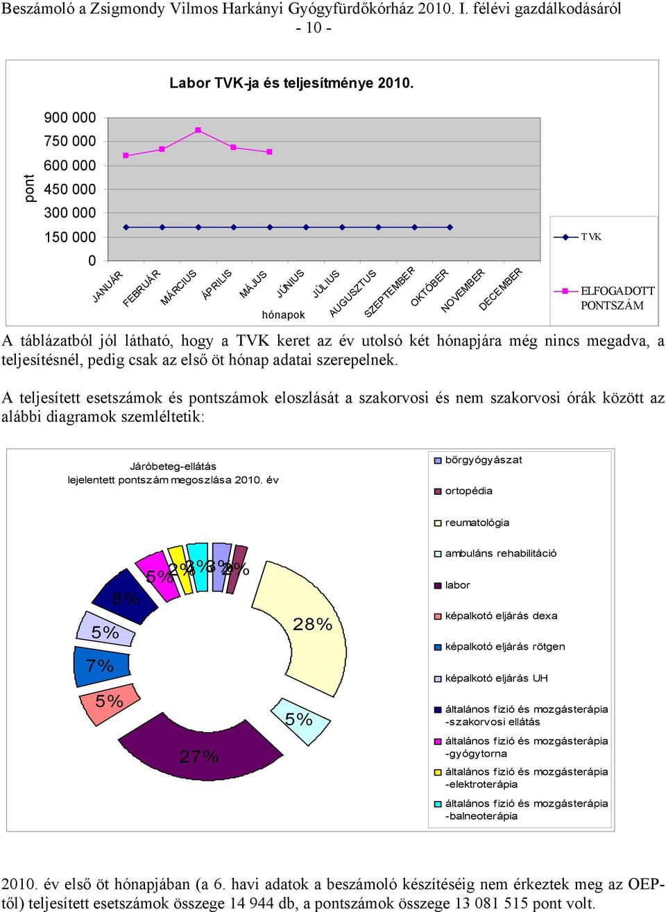 megadva, a teljesítésnél, pedig csak az első öt hónap adatai szerepelnek.