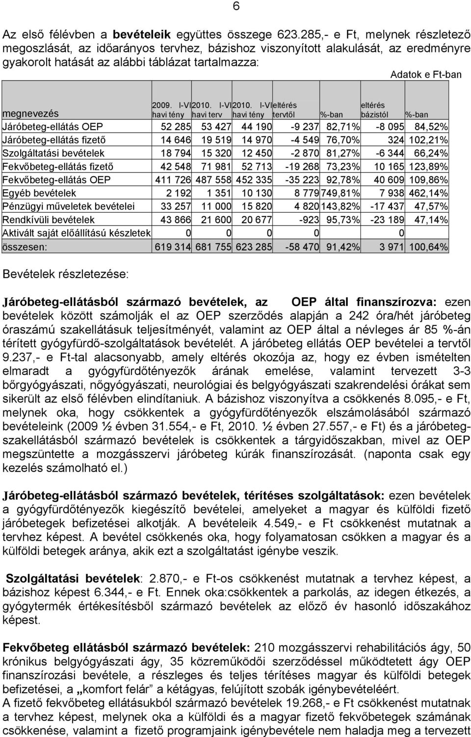 I-VI havi tény 2010. I-VI 2010.