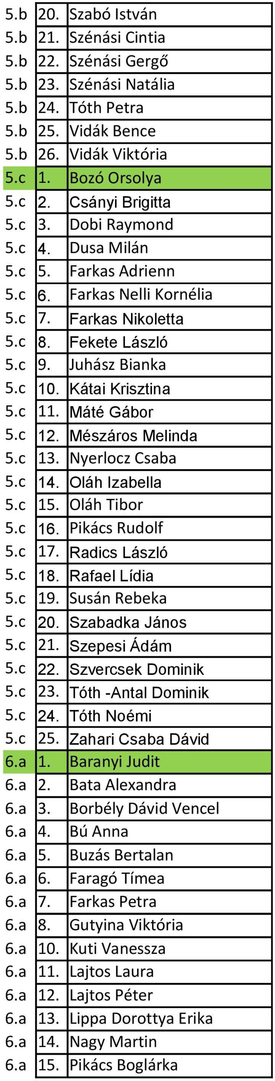 c 12. Mészáros Melinda 5.c 13. Nyerlocz Csaba 5.c 14. Oláh Izabella 5.c 15. Oláh Tibor 5.c 16. Pikács Rudolf 5.c 17. Radics László 5.c 18. Rafael Lídia 5.c 19. Susán Rebeka 5.c 20. Szabadka János 5.