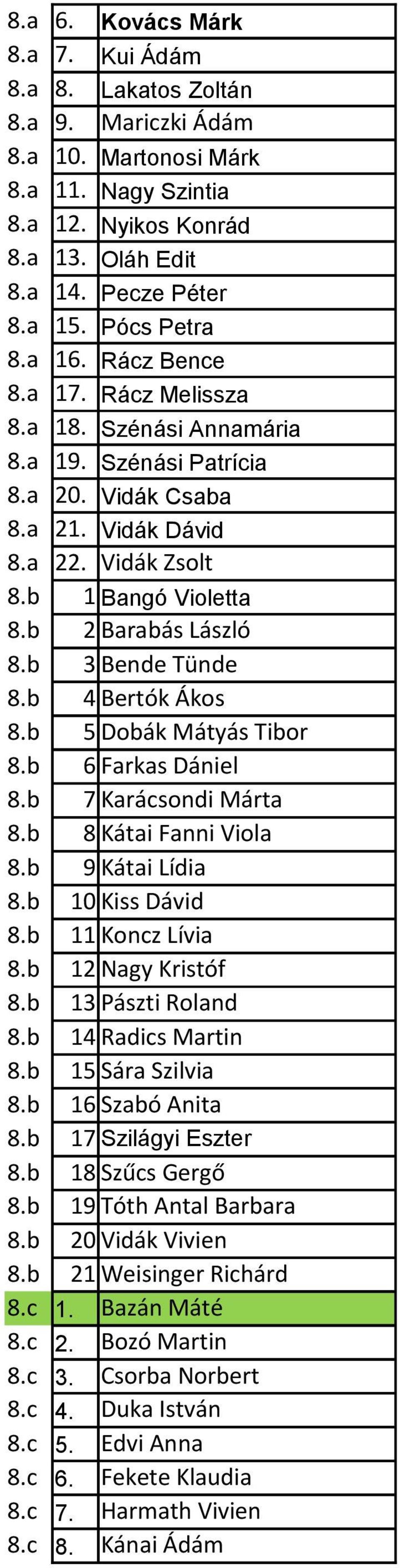 b 2 Barabás László 8.b 3 Bende Tünde 8.b 4 Bertók Ákos 8.b 5 Dobák Mátyás Tibor 8.b 6 Farkas Dániel 8.b 7 Karácsondi Márta 8.b 8 Kátai Fanni Viola 8.b 9 Kátai Lídia 8.b 10 Kiss Dávid 8.