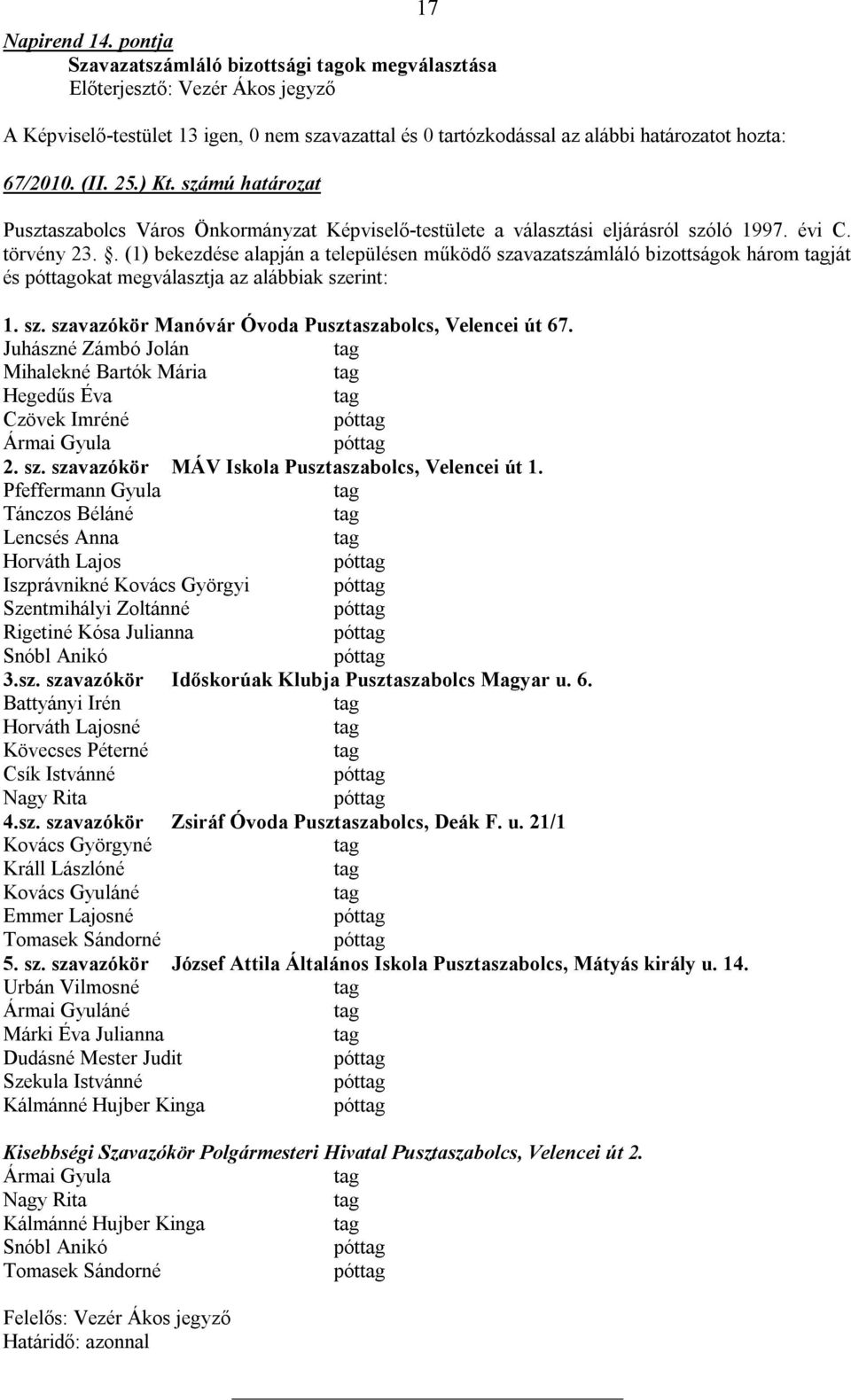 . (1) bekezdése alapján a településen működő szavazatszámláló bizottságok három ját és pótokat megválasztja az alábbiak szerint: 1. sz. szavazókör Manóvár Óvoda Pusztaszabolcs, Velencei út 67.