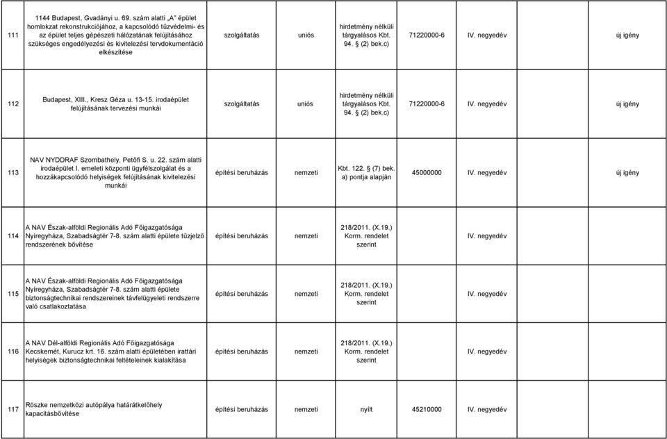 elkészítése uniós 94. (2) bek.c) 71220000-6 új igény 112 Budapest, XIII., Kresz Géza u. 13-15. irodaépület felújításának tervezési munkái uniós 94. (2) bek.c) 71220000-6 új igény 113 NAV NYDDRAF Szombathely, Petőfi S.
