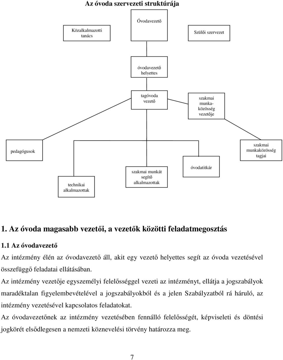 1 Az óvodavezető Az intézmény élén az óvodavezető áll, akit egy vezető helyettes segít az óvoda vezetésével összefüggő feladatai ellátásában.