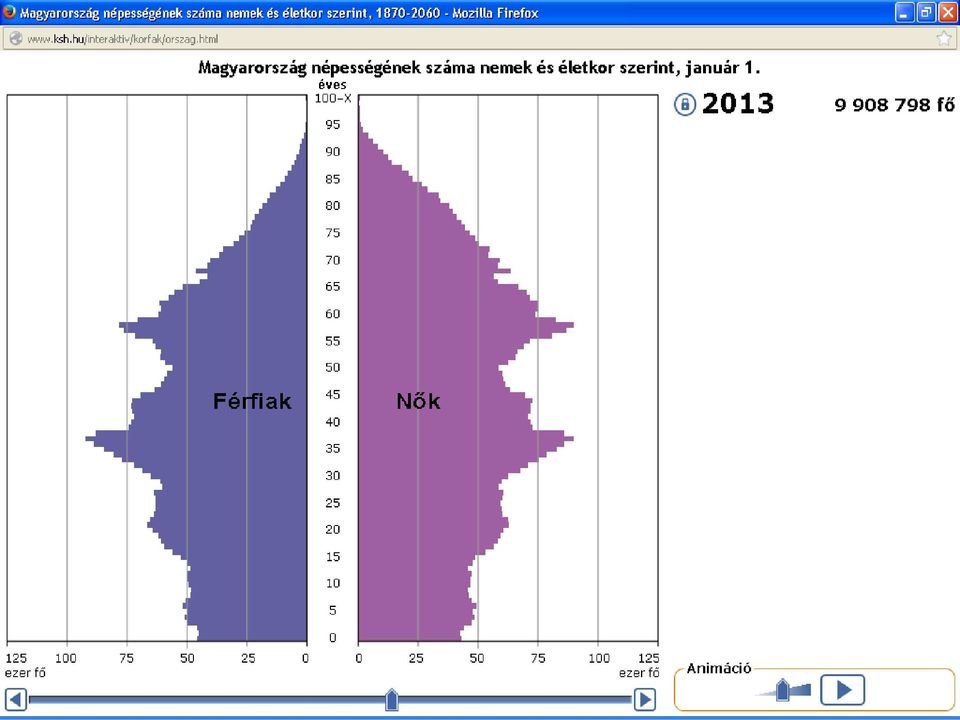 november 2014 januárban: 4 millió 030 ezer fő (15-74 év) Öregségi (jellegű) nyugdíjasok