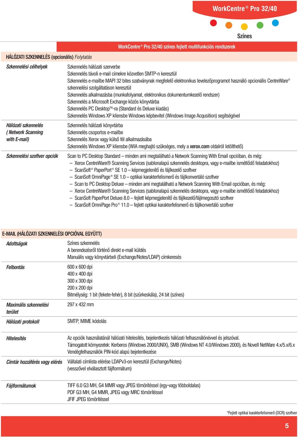 Szkennelés alkalmazásba (munkafolyamat, elektronikus dokumentumkezelő rendszer) Szkennelés a Microsoft Exchange közös könyvtárba Szkennelés PC Desktop TM -ra (Standard és Deluxe kiadás) Szkennelés