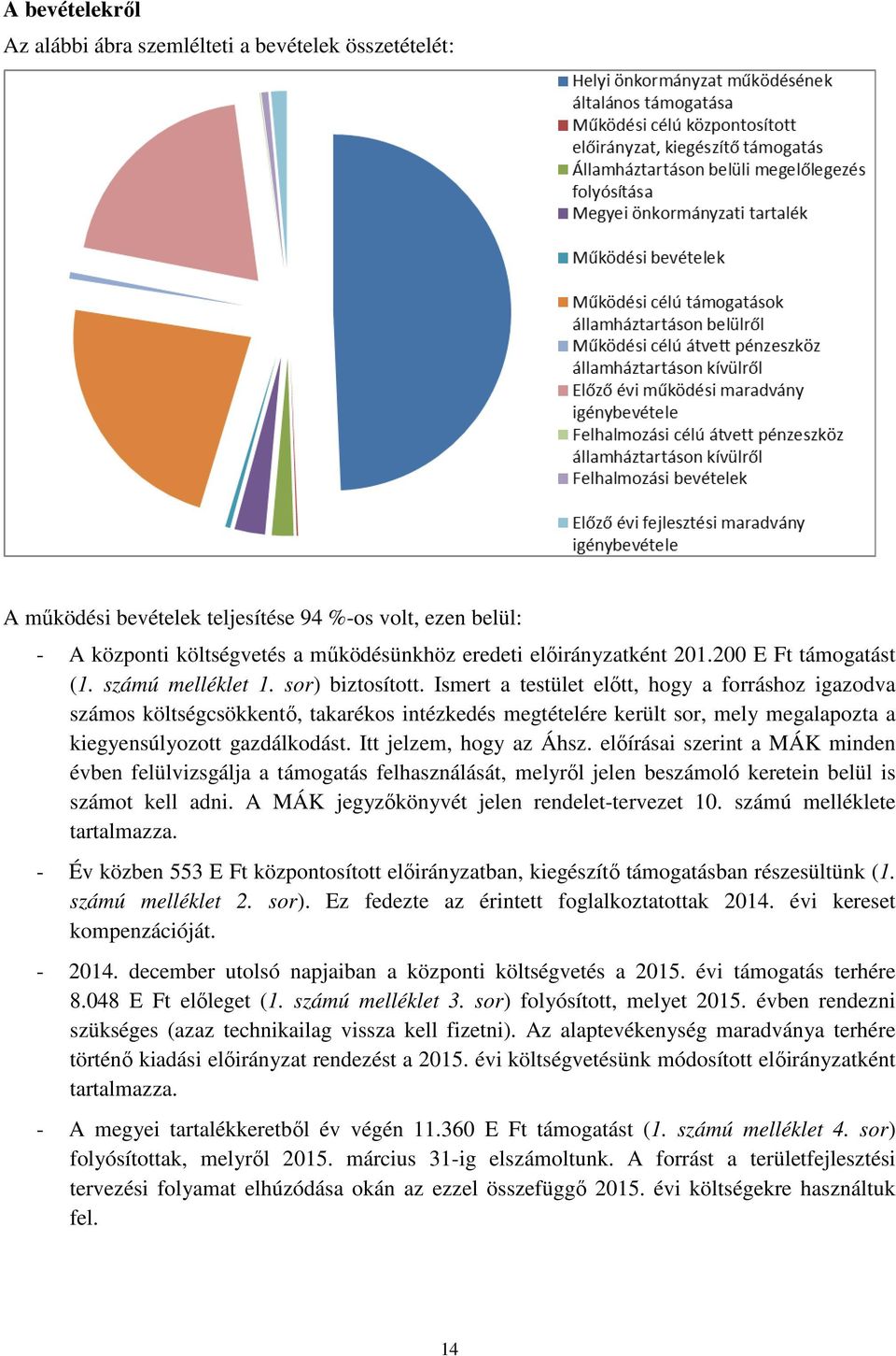 Ismert a testület előtt, hogy a forráshoz igazodva számos költségcsökkentő, takarékos intézkedés megtételére került sor, mely megalapozta a kiegyensúlyozott gazdálkodást. Itt jelzem, hogy az Áhsz.