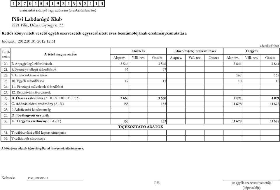 Adózás előtti eredmény (A.-B.) 153 153 11678 11678 28. 29. 30. E. Tárgyévi eredmény (C.-I.-D.) 153 153 11678 11678 31. 32. Pilisi Labdarúgó Klub 2721 Pilis, Dózsa György u. 33.