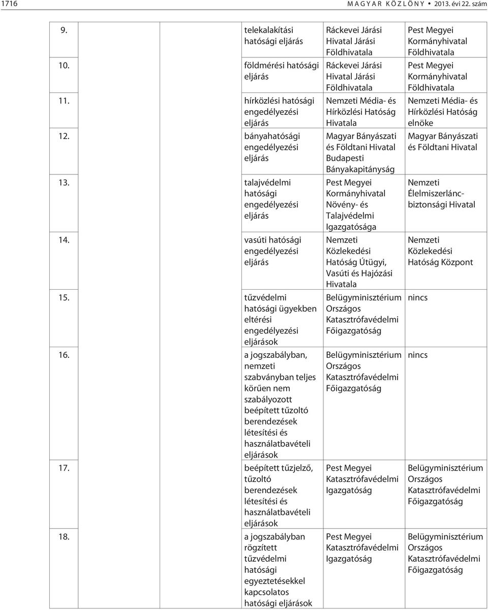 beépített tûzjelzõ, tûzoltó berendezések létesítési és használatbavételi ok 18.