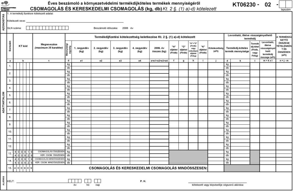 KT kód b 4 0 0 9 1 9 4 0 0 9 2 9 4 0 0 9 1 9 4 0 0 9 2 9 Megnevezése (maximum 35 karakter) c Mennyiségi egység CSOMAGOLÁS ÖSSZESEN: KER. CSOM. ÖSSZESEN: CSOMAGOLÁS MINDÖSSZESEN: KER. CSOM. MINDÖSSZESEN: d 1.