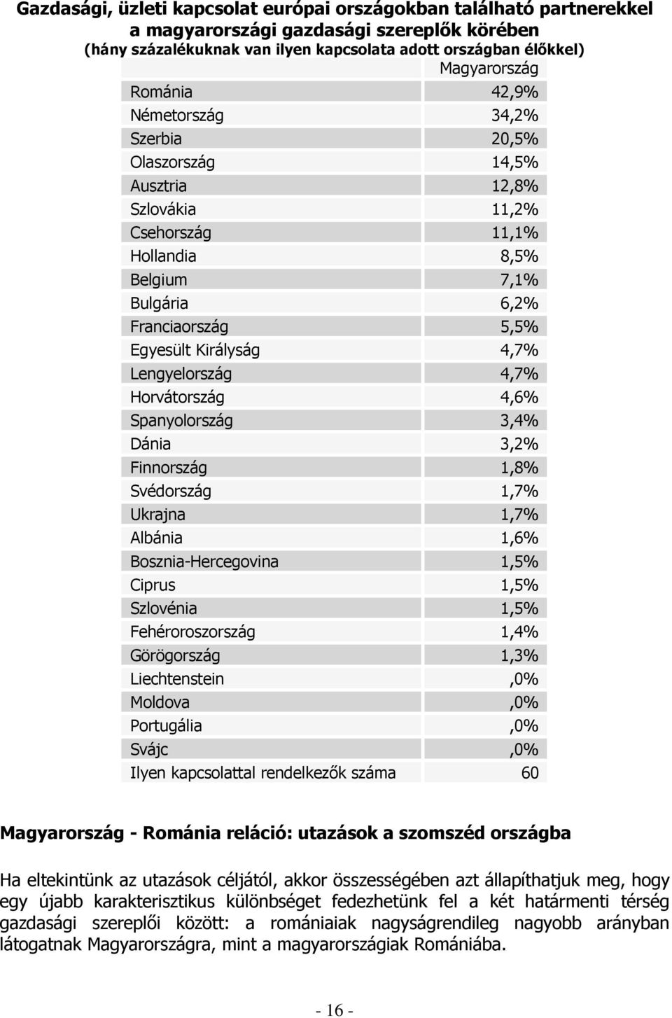 Lengyelország 4,7% Horvátország 4,6% Spanyolország 3,4% Dánia 3,2% Finnország 1,8% Svédország 1,7% Ukrajna 1,7% Albánia 1,6% Bosznia-Hercegovina 1,5% Ciprus 1,5% Szlovénia 1,5% Fehéroroszország 1,4%