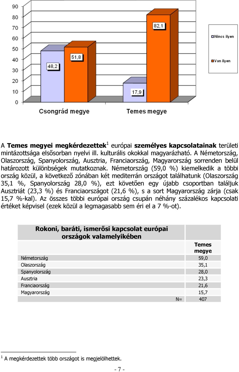 Németország (59,0 %) kiemelkedik a többi ország közül, a következő zónában két mediterrán országot találhatunk (Olaszország 35,1 %, Spanyolország 28,0 %), ezt követően egy újabb csoportban találjuk