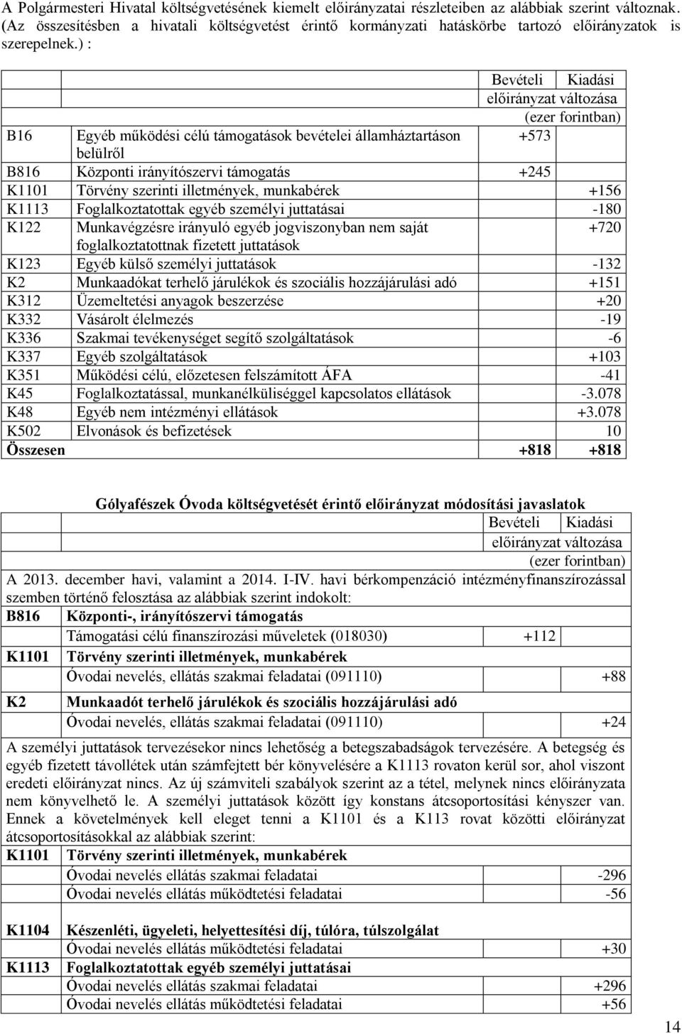 ) : B16 Egyéb működési célú támogatások bevételei államháztartáson +573 belülről B816 Központi irányítószervi támogatás +245 K1101 Törvény szerinti illetmények, munkabérek +156 K1113