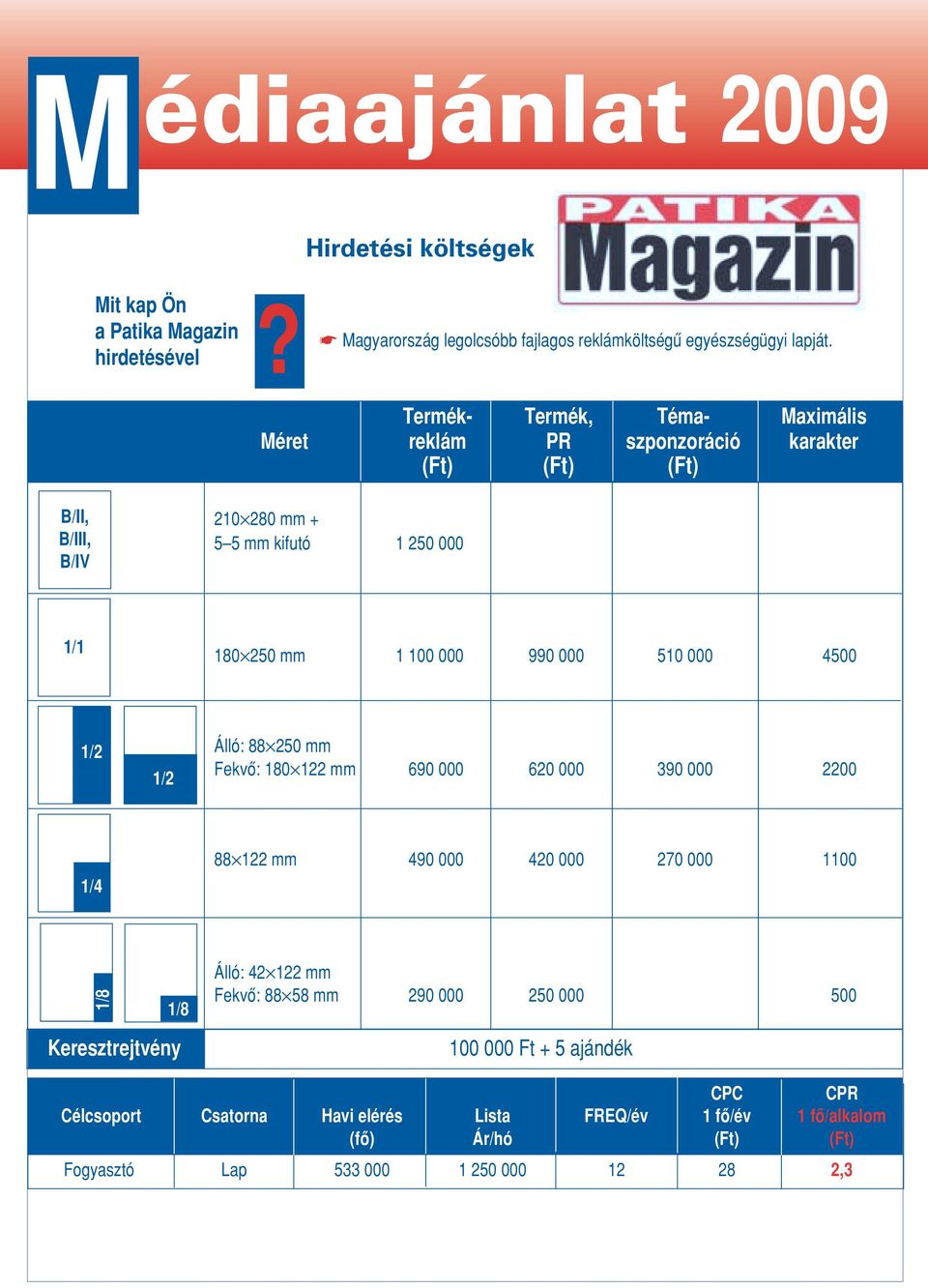 100 000 990 000 510 000 4500 1/2 1/2 Álló: 88 250 mm Fekvô: 180 122 mm 690 000 620 000 390 000 2200 1/4 88 122 mm 490 000 420 000 270 000 1100 1/8 1/8 Álló: