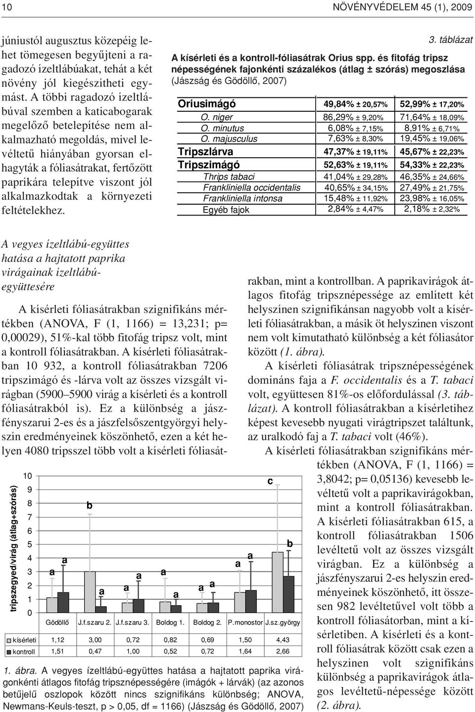 viszont jól alkalmazkodtak a környezeti feltételekhez. 3. táblázat A kísérleti és a kontroll-fóliasátrak Orius spp.