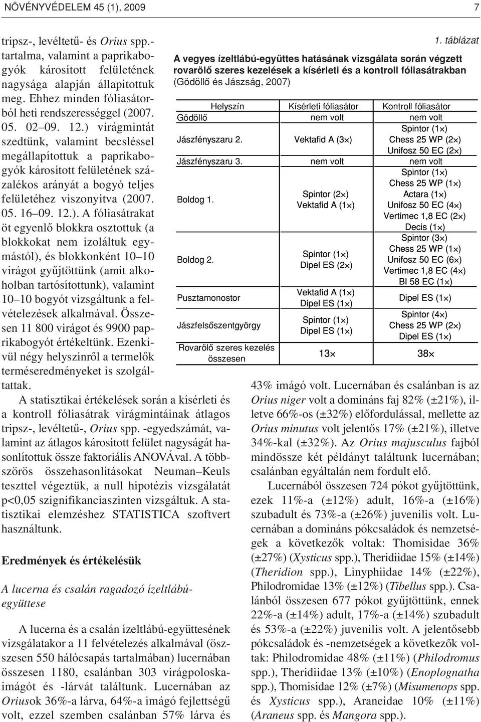 ) virágmintát szedtünk, valamint becsléssel megállapítottuk a paprikabogyók károsított felületének százalékos arányát a bogyó teljes felületéhez viszonyítva (2007. 05. 16 09. 12.). A fóliasátrakat öt