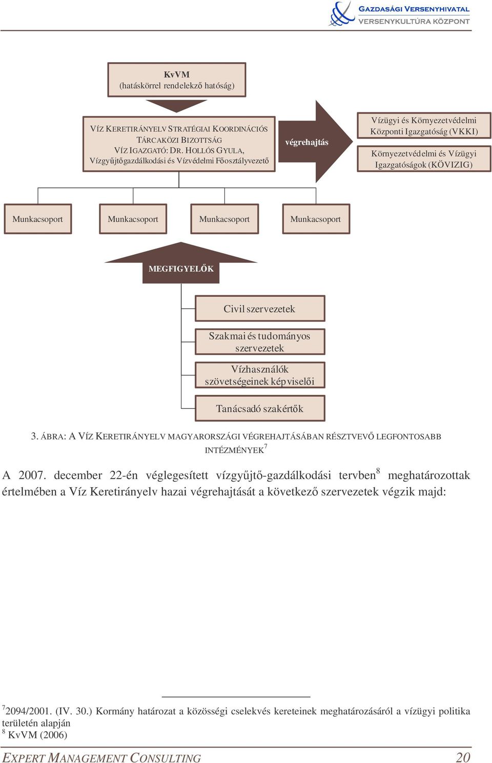 Munkacsoport Munkacsoport Munkacsoport MEGFIGYELK Civil szervezetek Szakmai és tudományos szervezetek Vízhasználók szövetségeinek képviseli Tanácsadó szakértk 3.