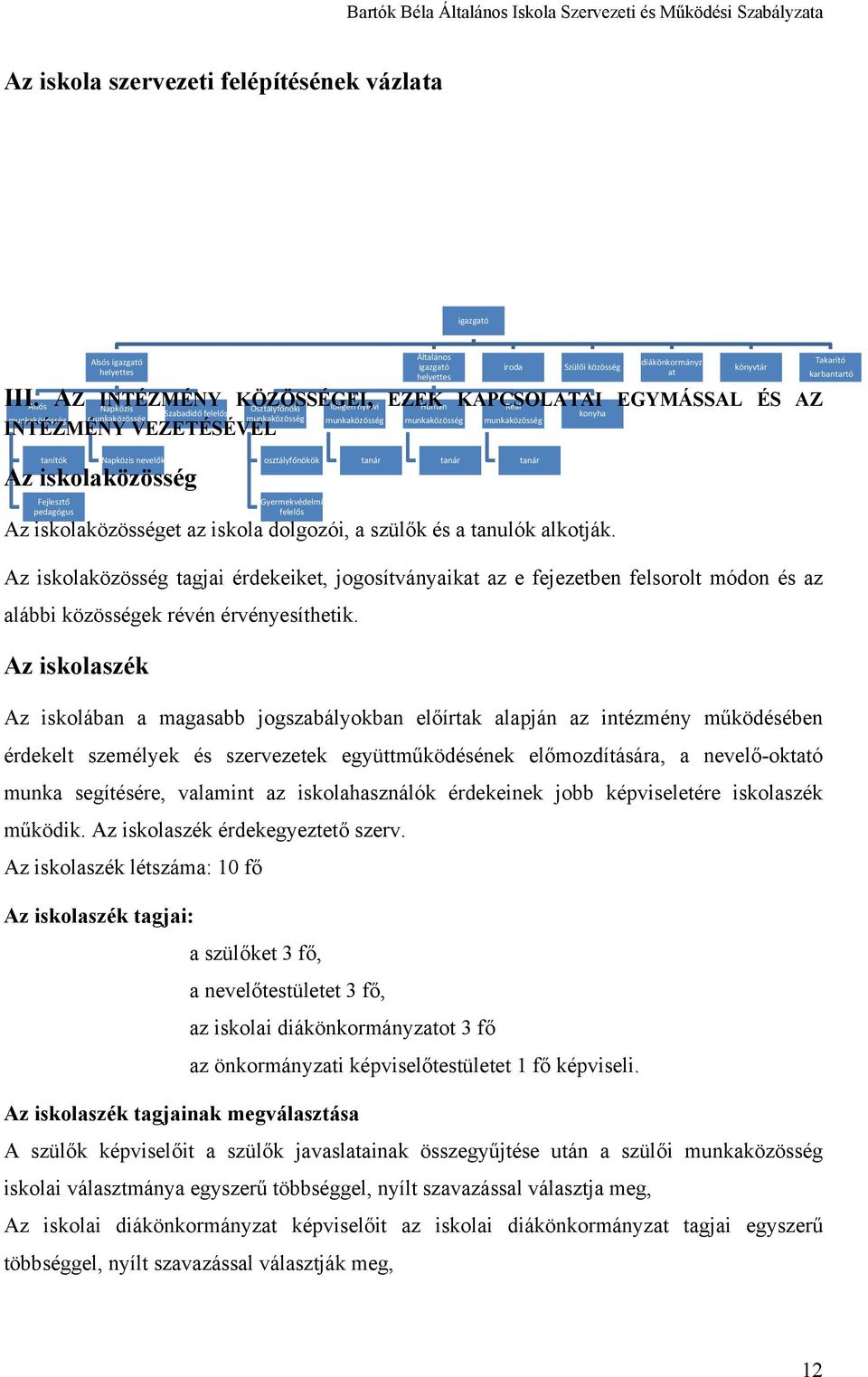 Alsós AZ INTÉZMÉNY KÖZÖSSÉGEI, Napközis Osztályfőnöki Idegen nyelvi EZEK Humán KAPCSOLATAI Reál EGYMÁSSAL ÉS AZ Szabadidő felelős konyha munkaközösség munkaközösség munkaközösség munkaközösség