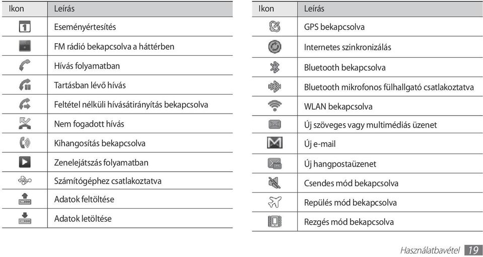 Nem fogadott hívás Új szöveges vagy multimédiás üzenet Kihangosítás bekapcsolva Új e-mail Zenelejátszás folyamatban Új hangpostaüzenet