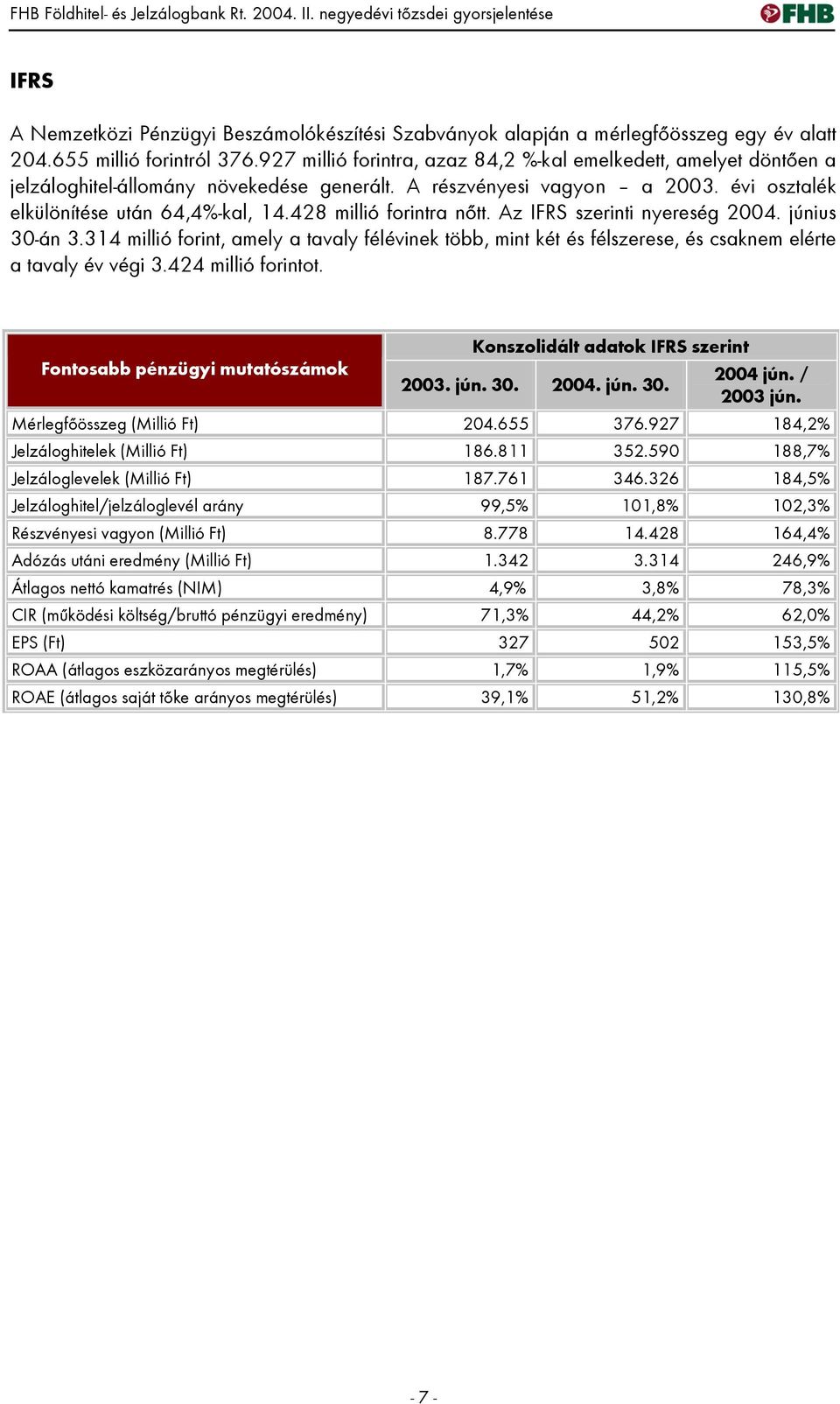 évi osztalék elkülönítése után 64,4%-kal, 14.428 millió forintra nőtt. Az IFRS szerinti nyereség 2004. június 30-án 3.