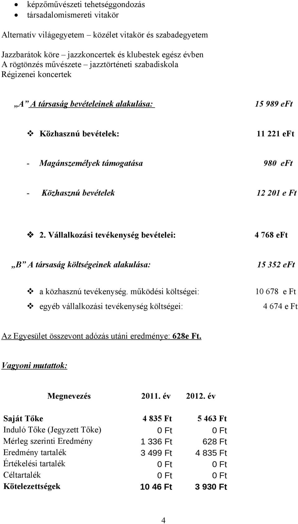 Vállalkozási tevékenység bevételei: 4 768 eft B A társaság költségeinek alakulása: 15 352 eft a közhasznú tevékenység.