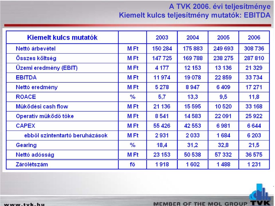 Kiemelt kulcs