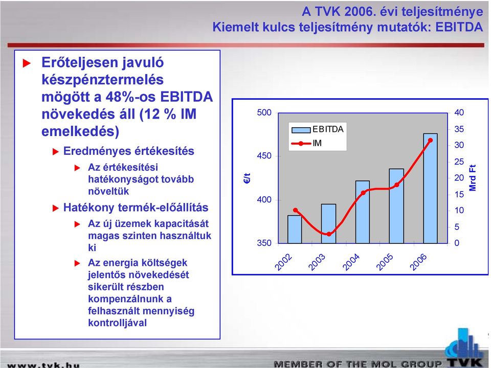 üzemek kapacitását magas szinten használtuk ki Az energia költségek jelentős növekedését sikerült részben kompenzálnunk