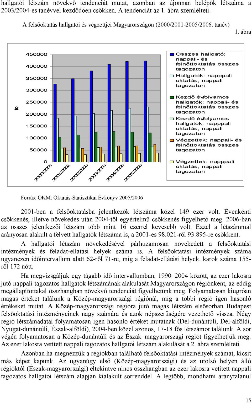 ábra fő 450000 400000 350000 300000 250000 200000 150000 100000 50000 Összes hallgató: nappali- és felnőttoktatás összes tagozaton Hallgatók: napppali oktatás, nappali tagozaton Kezdő évfolyamos