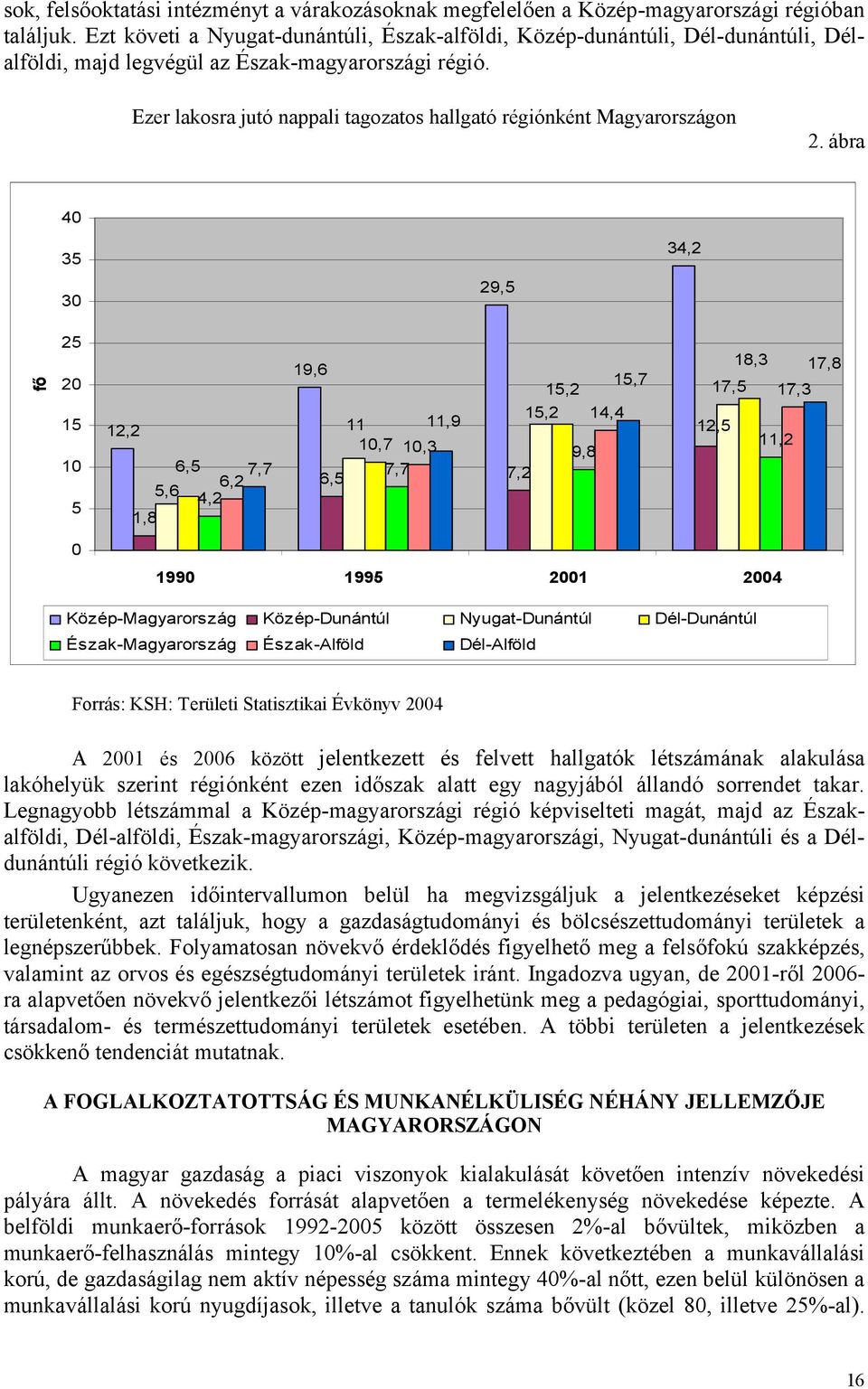 Ezer lakosra jutó nappali tagozatos hallgató régiónként Magyarországon 2.