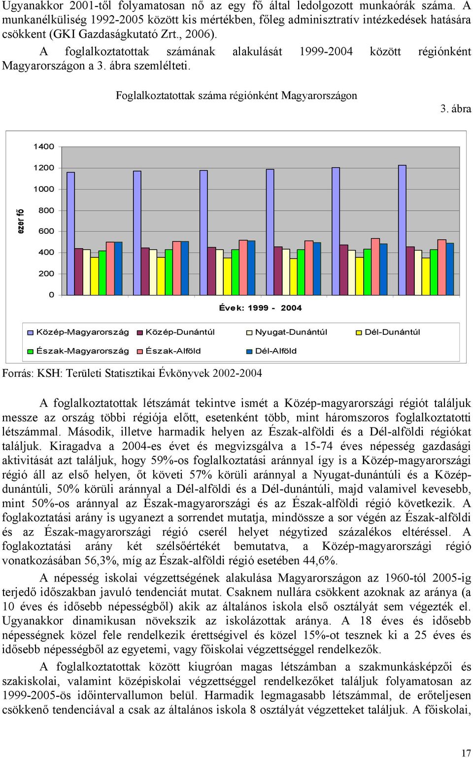 A foglalkoztatottak számának alakulását 1999-2004 között régiónként Magyarországon a 3. ábra szemlélteti. Foglalkoztatottak száma régiónként Magyarországon 3.