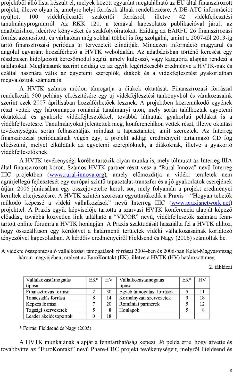 Az RKK 120, a témával kapcsolatos publikációval járult az adatbázishoz, ideértve könyveket és szakfolyóiratokat.