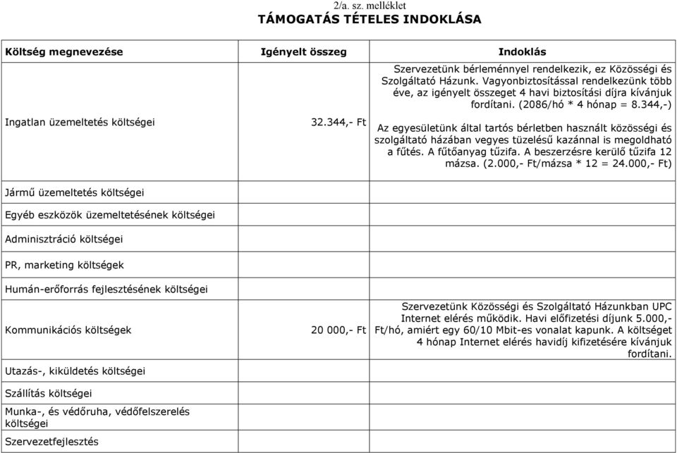 (2086/hó * 4 hónap = 8.344,-) Az egyesületünk által tartós bérletben használt közösségi és szolgáltató házában vegyes tüzelésű kazánnal is megoldható a fűtés. A fűtőanyag tűzifa.