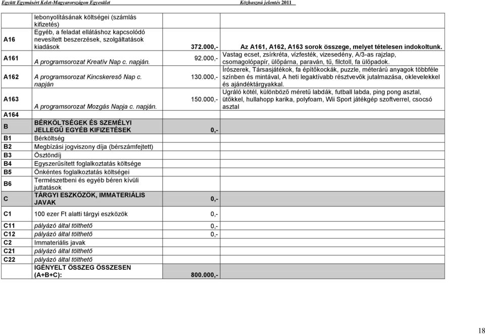 csomagolópapír, ülőpárna, paraván, tű, filctoll, fa ülőpadok. A162 A programsorozat Kincskereső Nap c. napján Írószerek, Társasjátékok, fa építőkockák, puzzle, méterárú anyagok többféle 130.